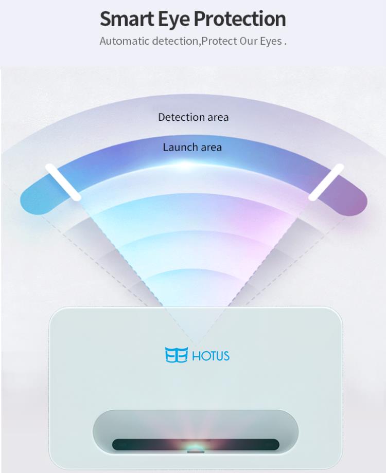 Protección ocular inteligente para proyector 4k.